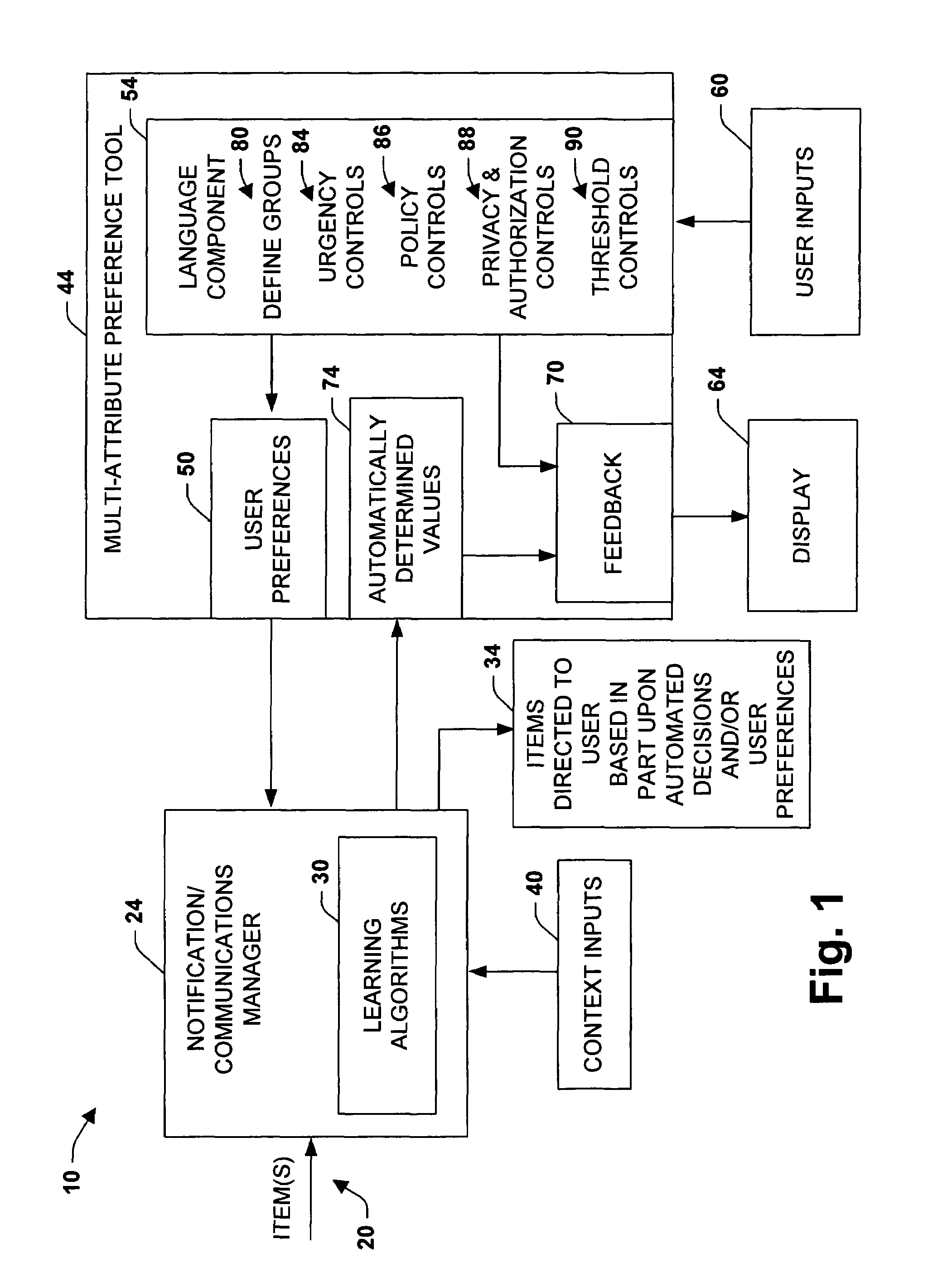 Multi-attribute specification of preferences about people, priorities and privacy for guiding messaging and communications