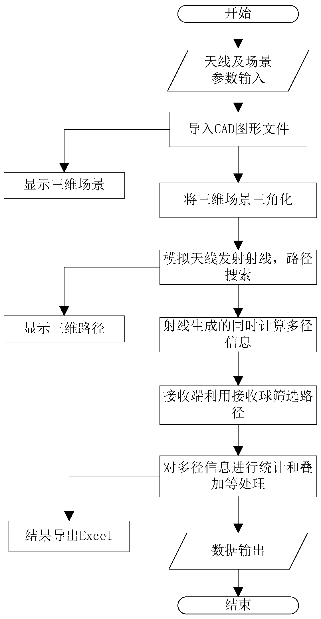 Field strength prediction method based on data interpolation method based on ray tracing model