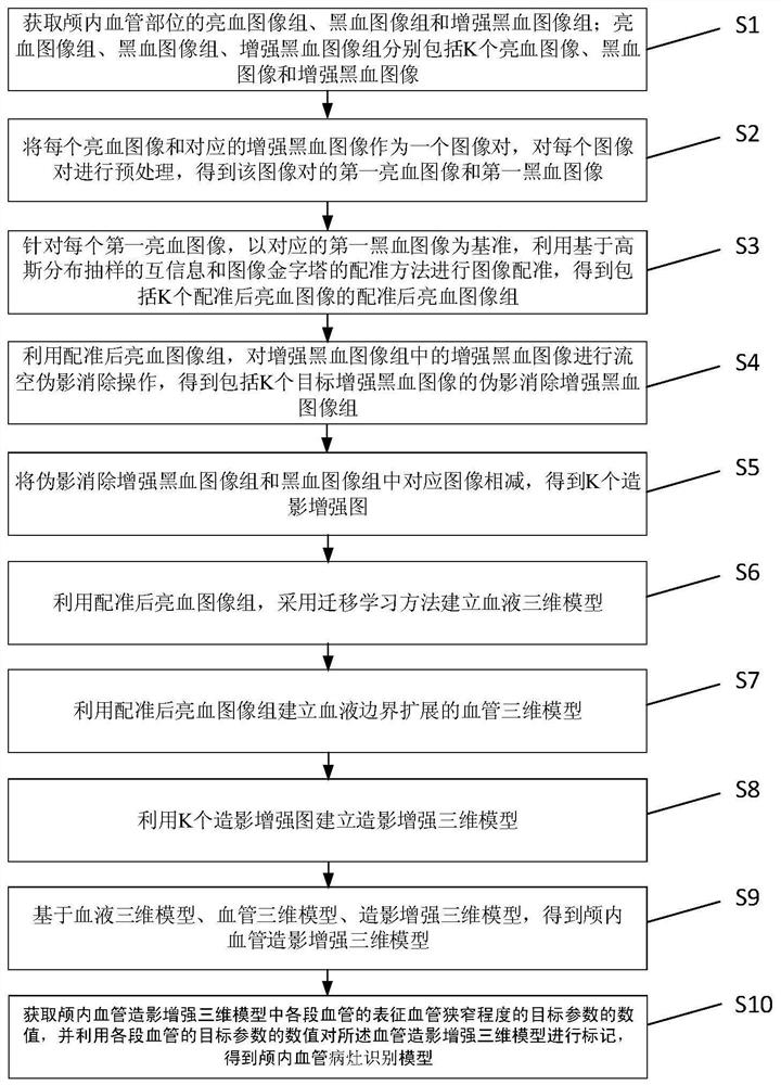 Intracranial vascular focus identification method based on transfer learning