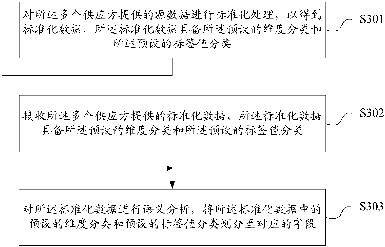 Data retrieval method and device and terminal