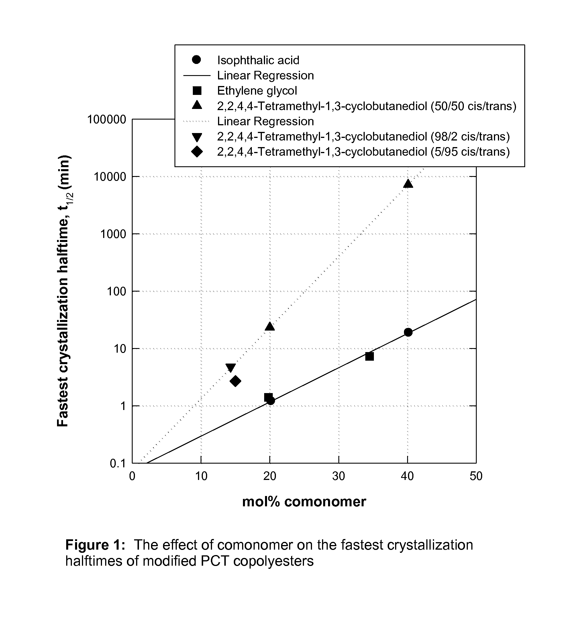 Clear Semi-Crystalline Articles with Improved Heat Resistance