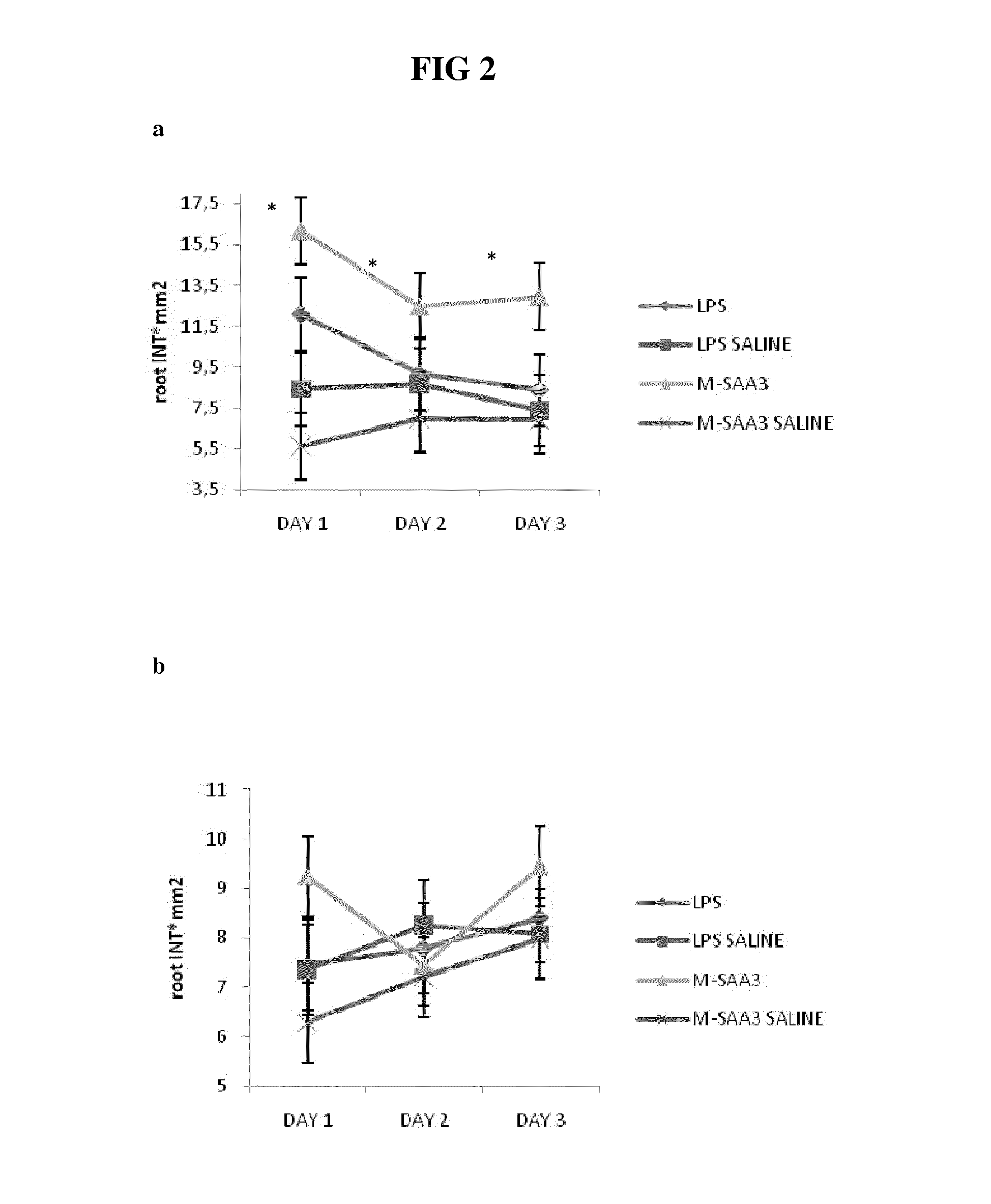 Compositions and method for controlling infections in non-human mammals using acute phase proteins