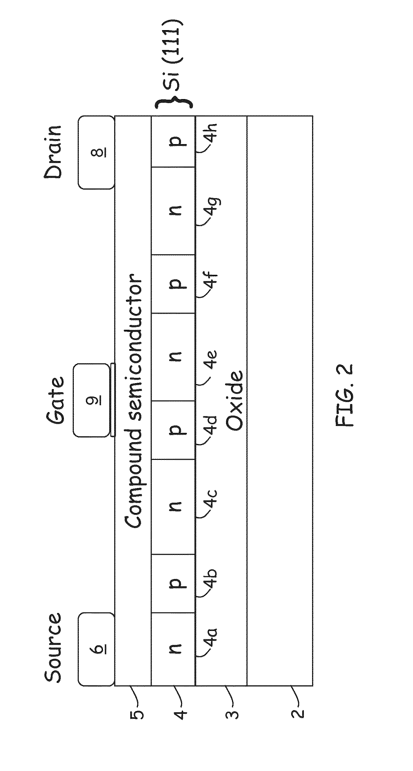 Reducing leakage current in semiconductor devices