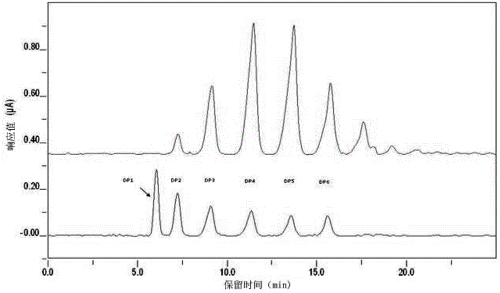 Chitosan oligosaccharide compounded preparation and application in prolonging shelf life of fruits