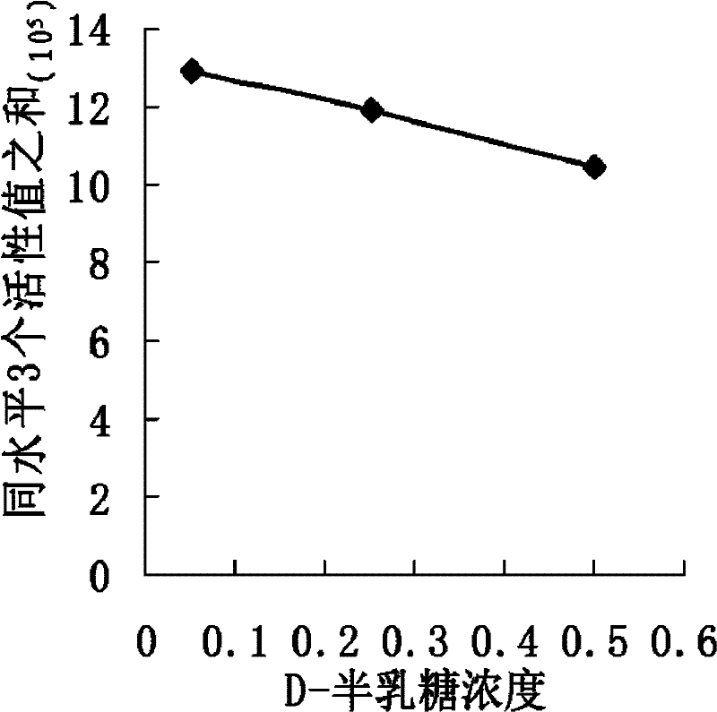 Cell culture method and medium for preparing human interferon betala and application of cell culture medium