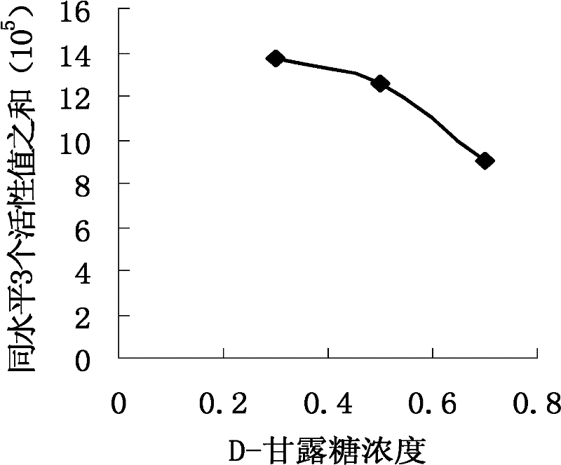 Cell culture method and medium for preparing human interferon betala and application of cell culture medium