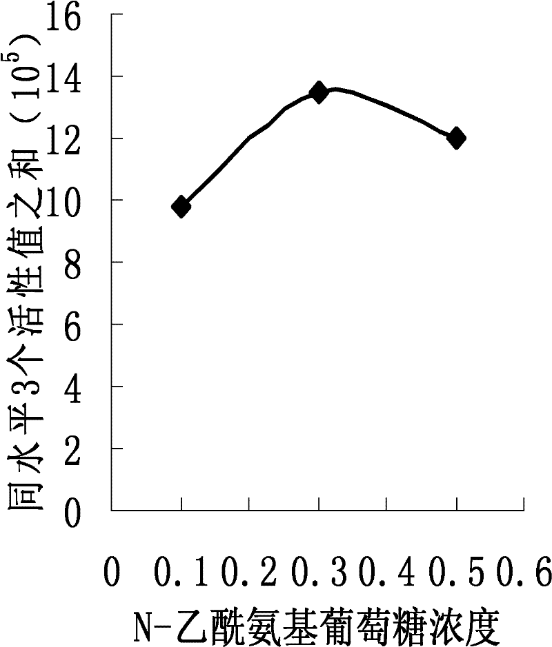 Cell culture method and medium for preparing human interferon betala and application of cell culture medium