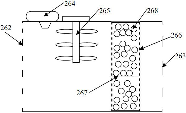 Comprehensive river treatment device