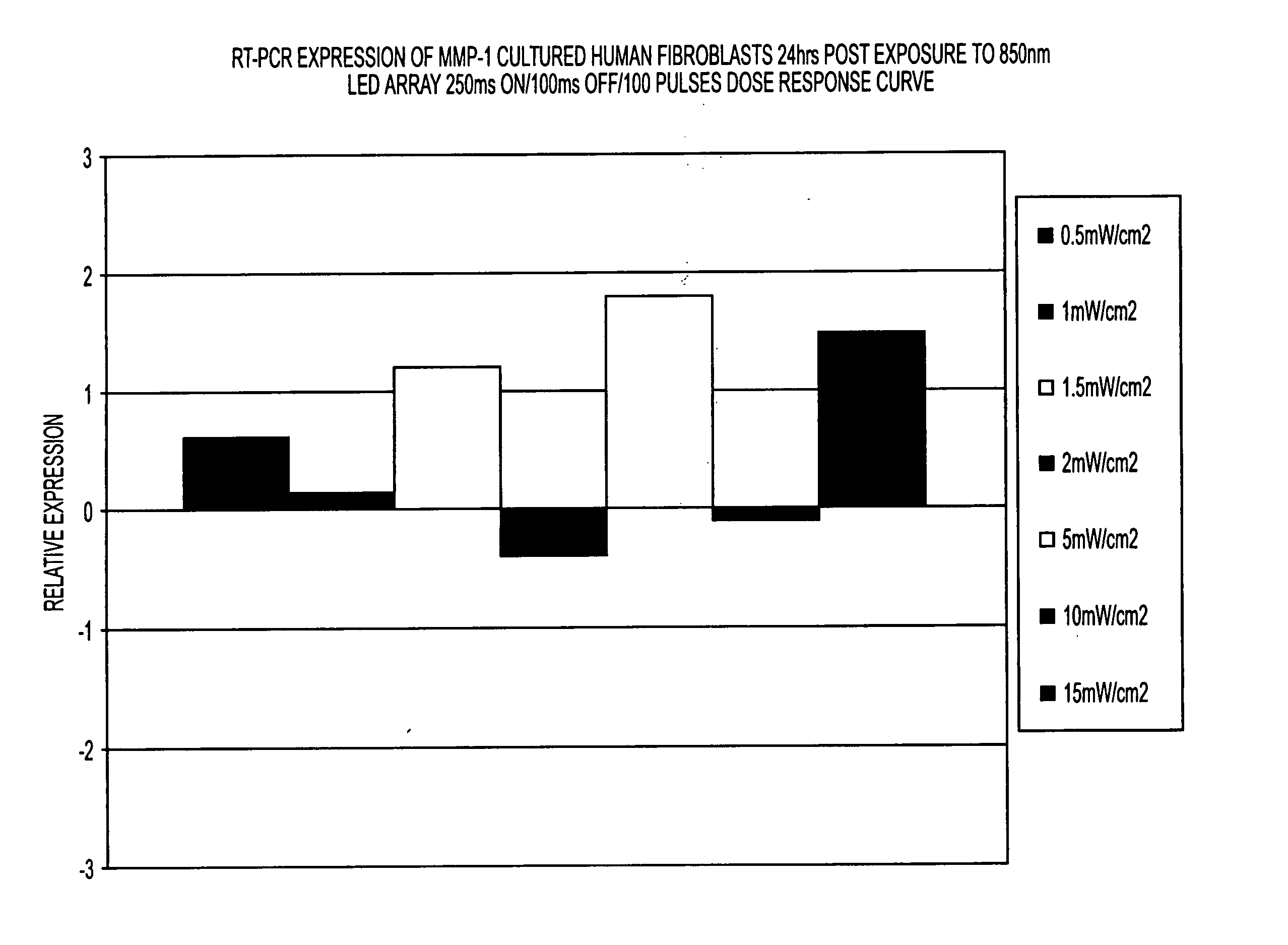 System and method for the photodynamic treatment of burns, wounds, and related skin disorders