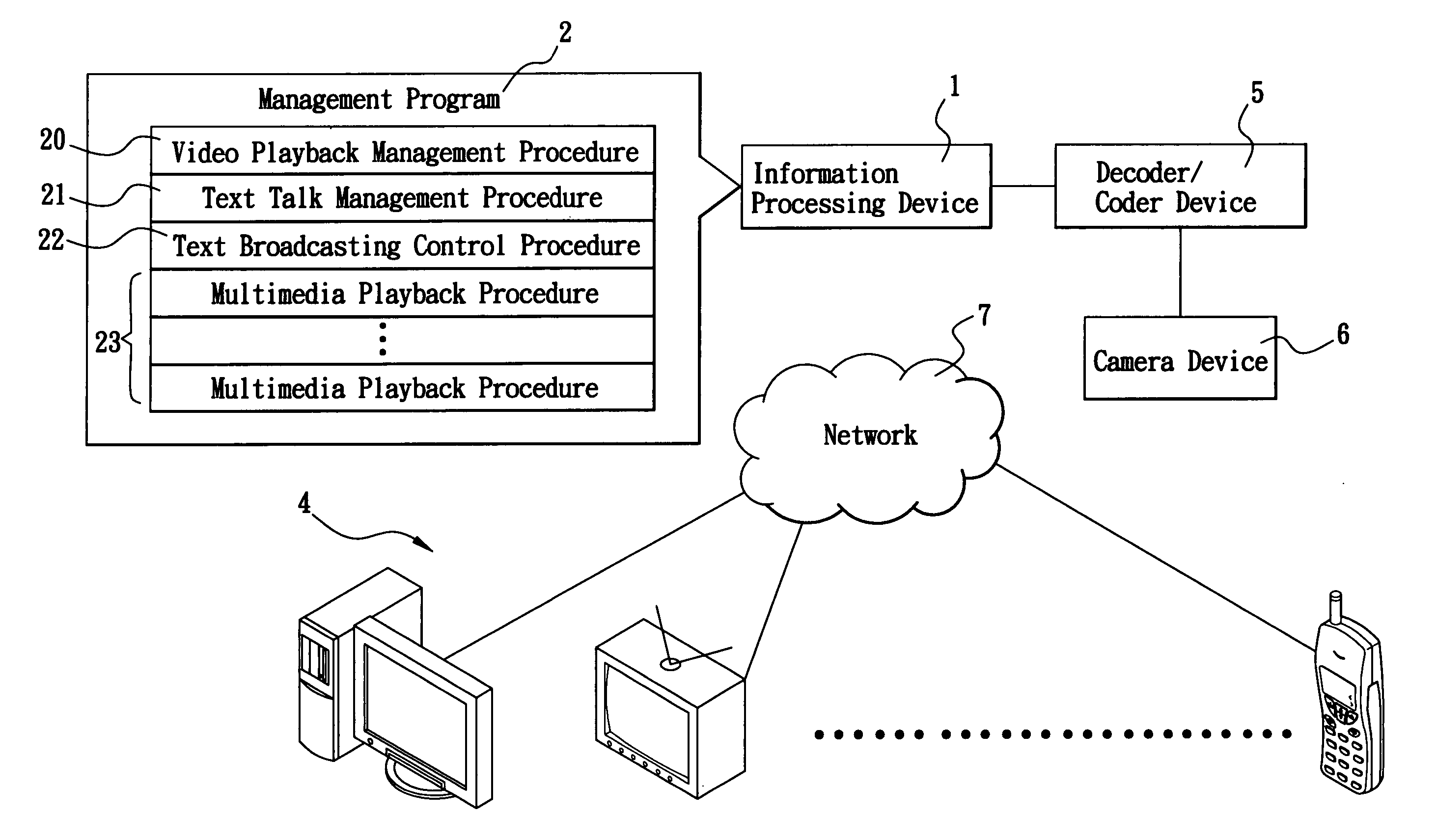 Instant interactive audio/video management system