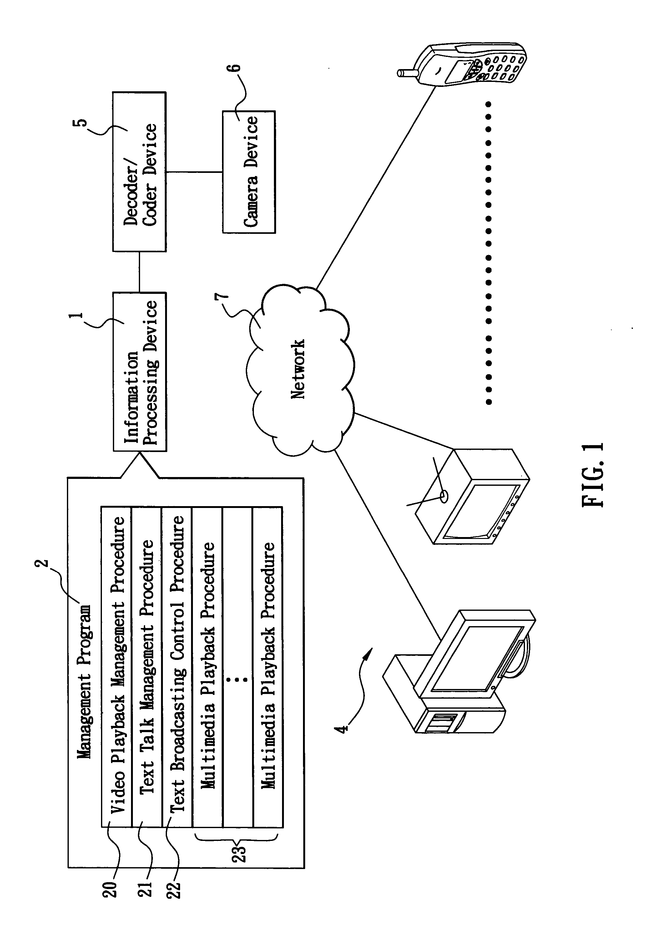 Instant interactive audio/video management system