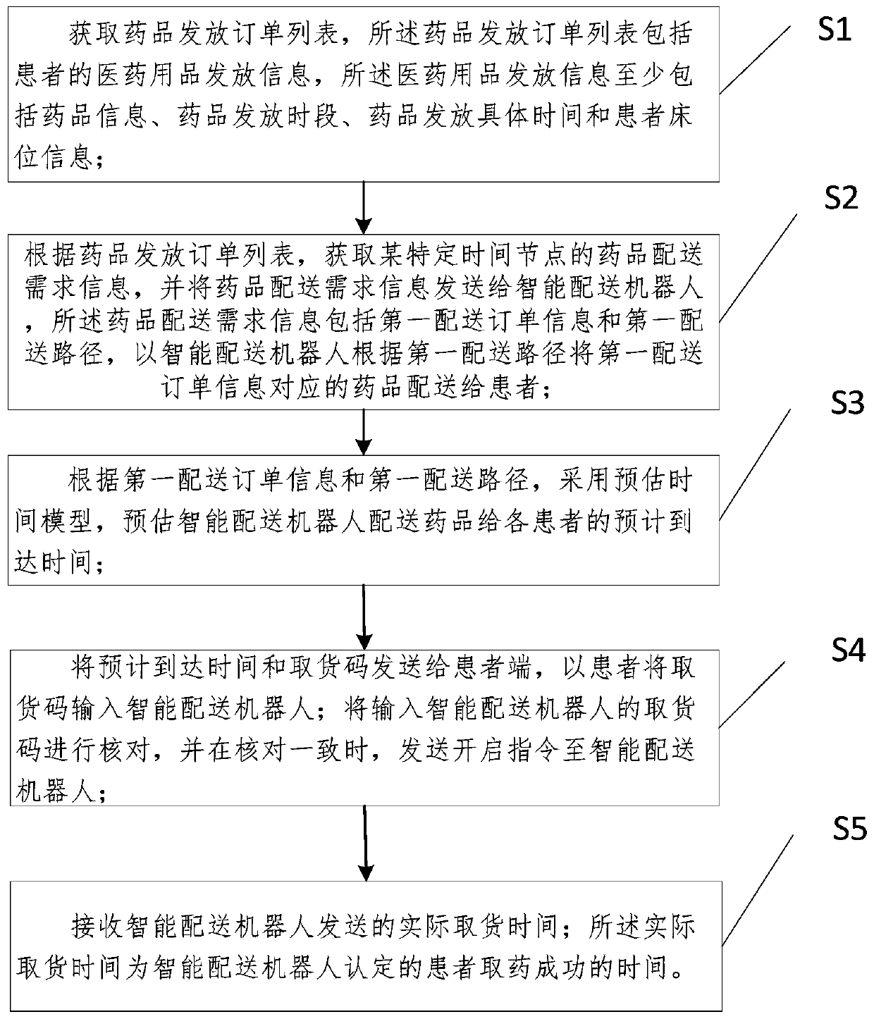 Inpatient department medicine dispensing method and system and storage medium