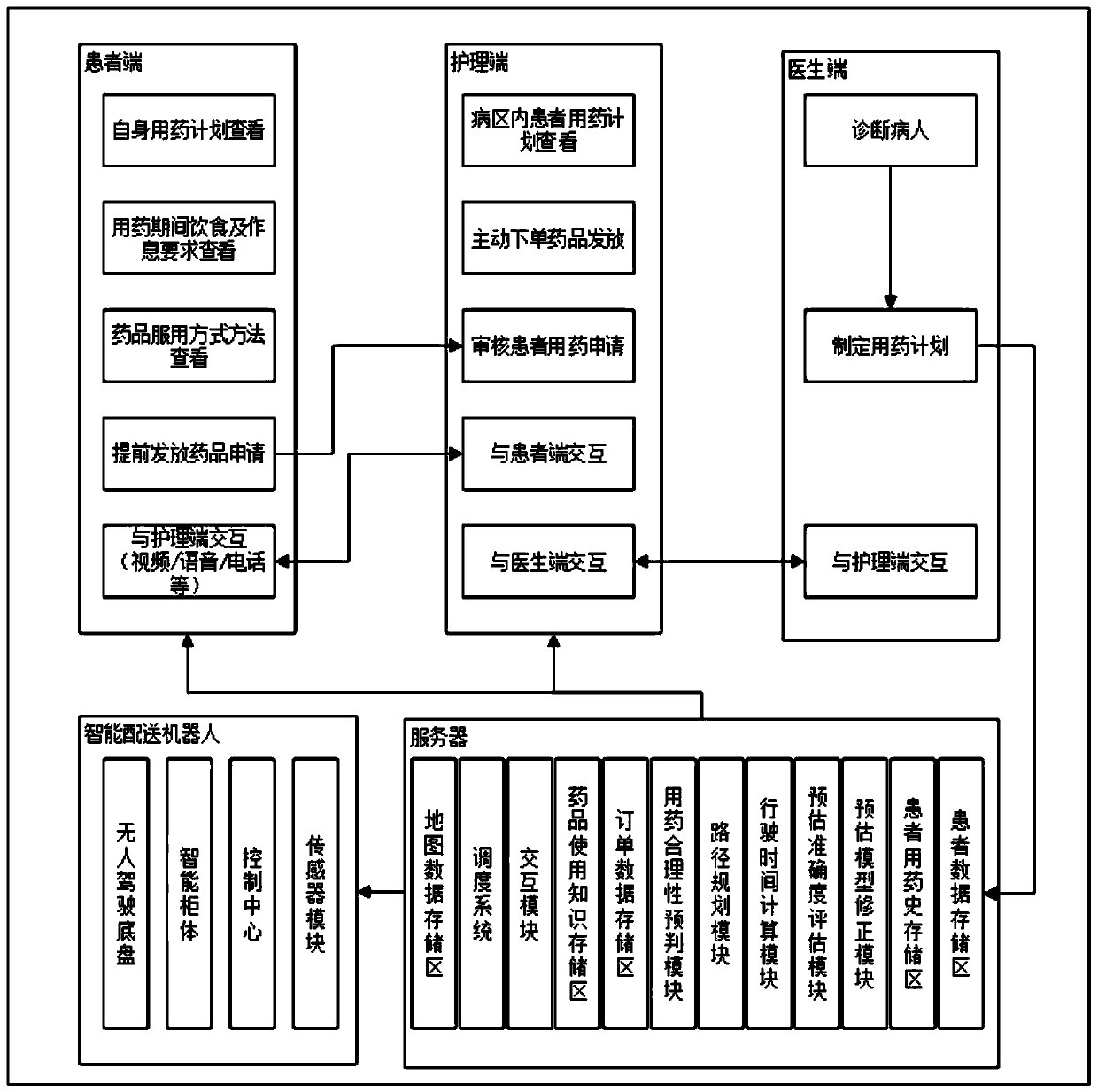 Inpatient department medicine dispensing method and system and storage medium