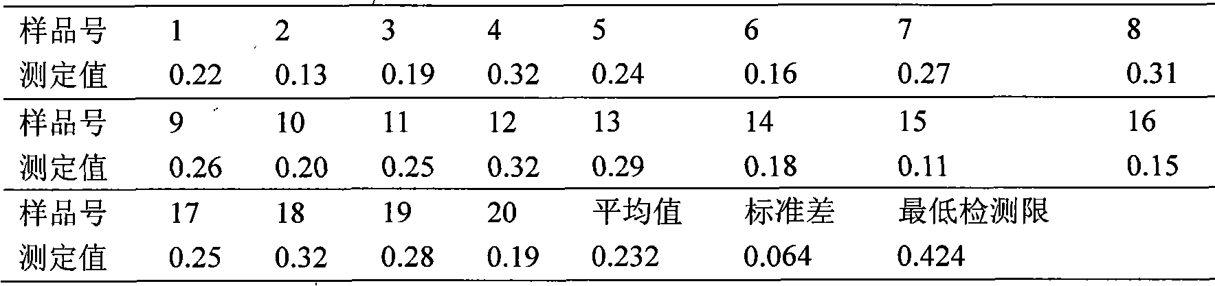 Nitrofurantoin residue enzyme-linked immunoassay kit