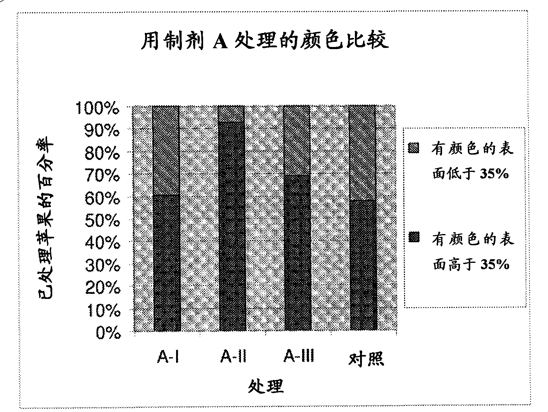 Compositions and methods to add value to plant porducts, increasing the commercial quality, resistance to external factors and polyphenol content thereof