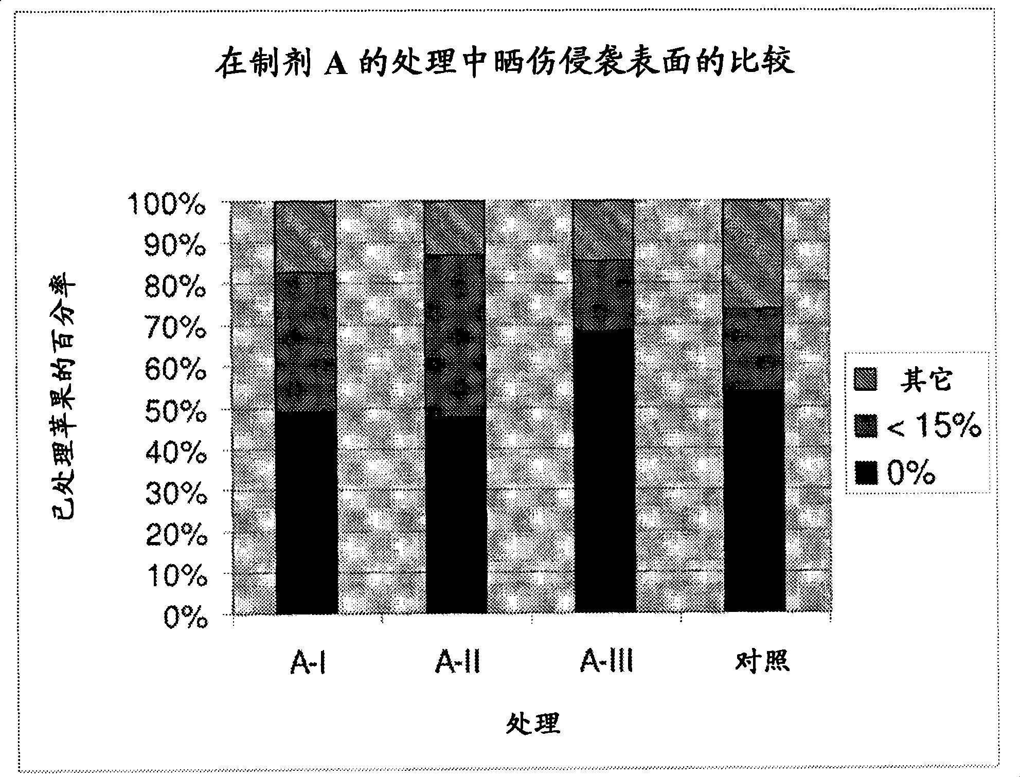 Compositions and methods to add value to plant porducts, increasing the commercial quality, resistance to external factors and polyphenol content thereof