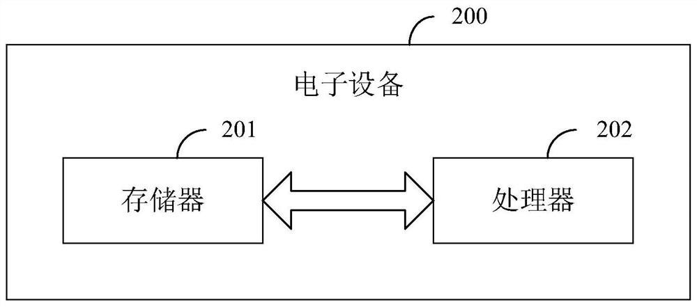 Ballastless track plate temperature measurement method and device, electronic equipment and storage medium