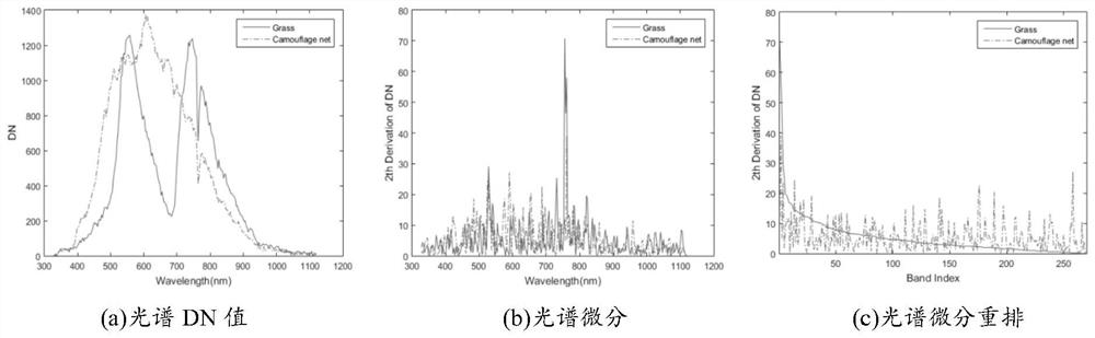 Hyperspectral rapid target detection method and system