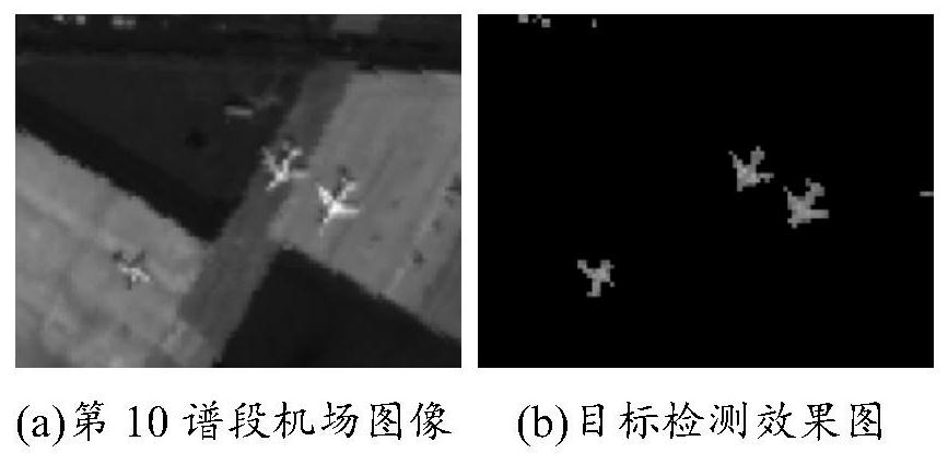 Hyperspectral rapid target detection method and system