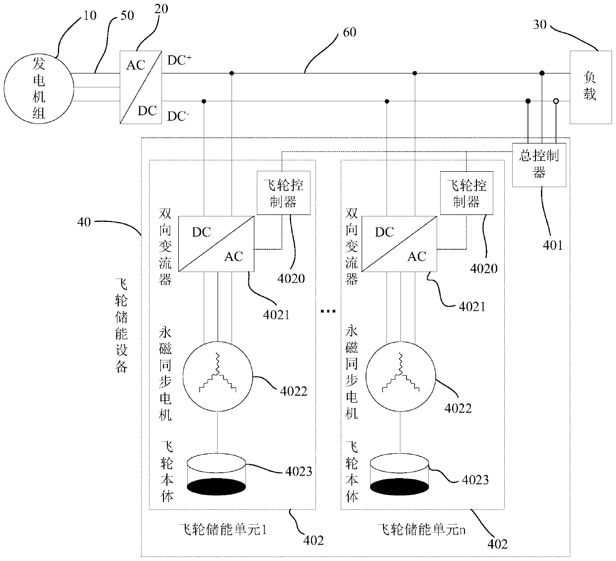 Flywheel energy storage device, generator set combined power supply system and control method