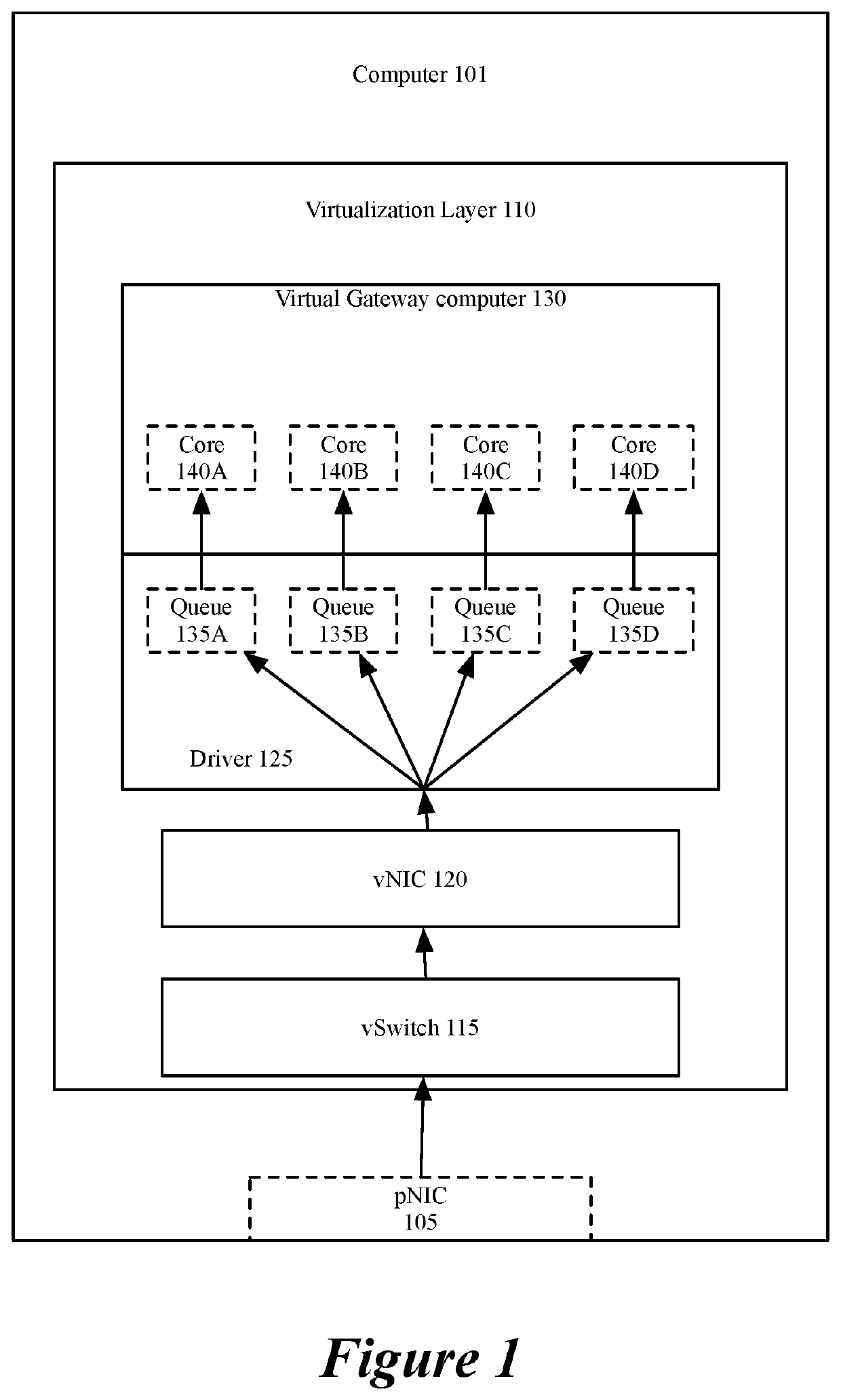 Scaling gateway to gateway traffic using flow hash