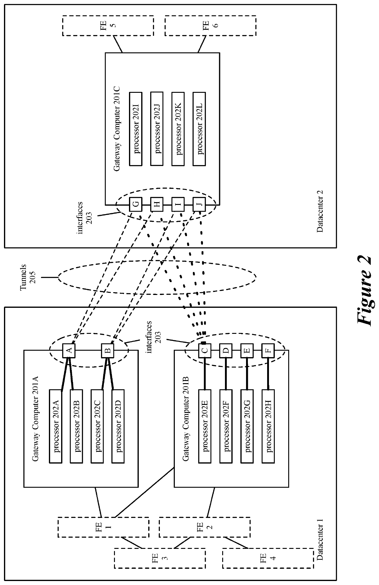 Scaling gateway to gateway traffic using flow hash