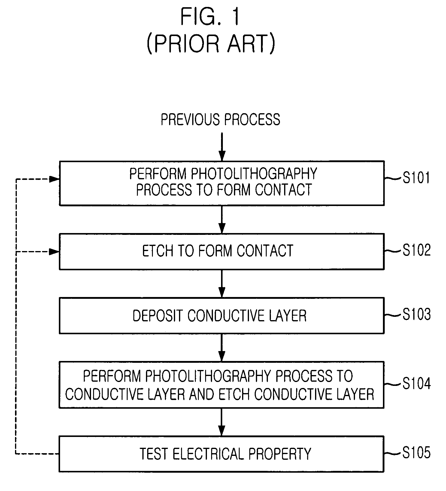 Method for testing contact open in semiconductor device