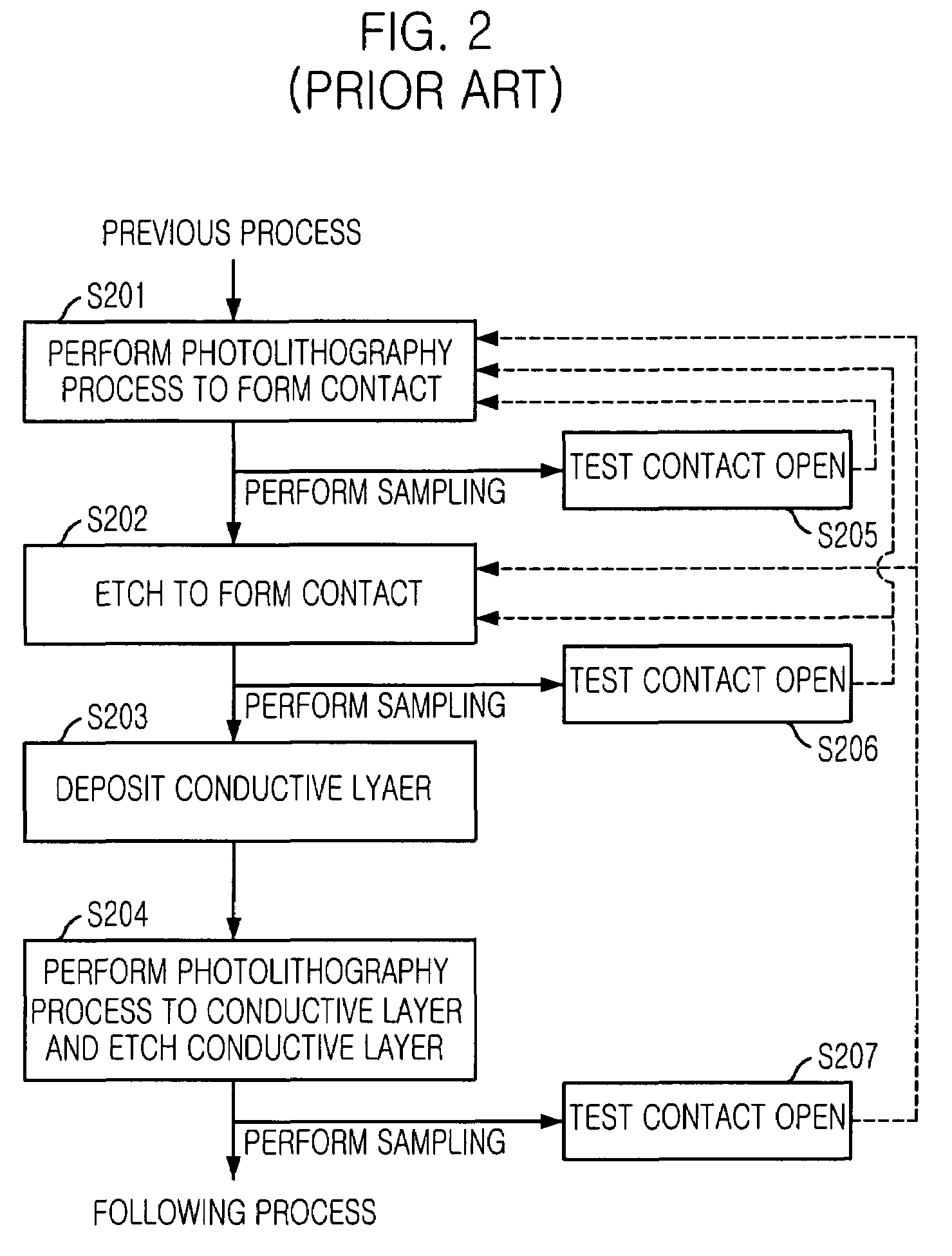 Method for testing contact open in semiconductor device