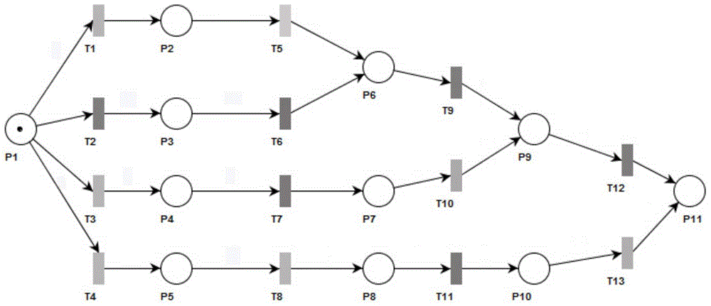 Selection method based on multiple design schemes of Petri network complex system