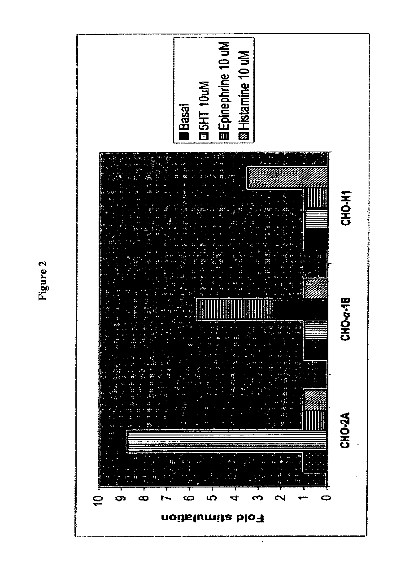 Functional assay for 5-ht2a, histamine h1 or adrenergic alpha 1b receptors