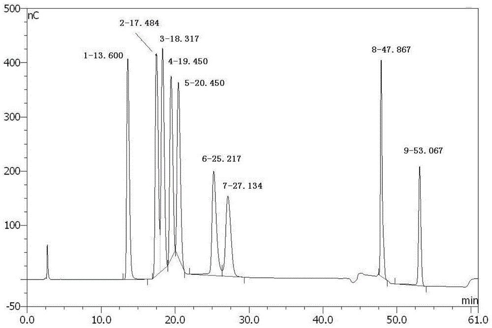 Method for preparing mixed liquor of glucose and fructose from bagasse