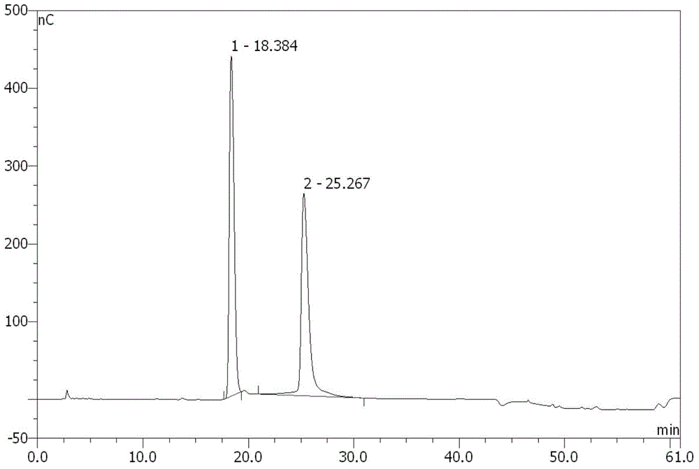 Method for preparing mixed liquor of glucose and fructose from bagasse