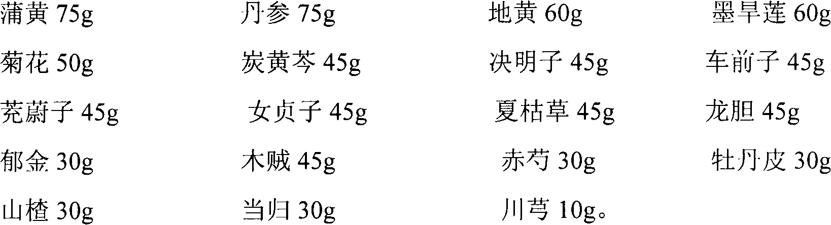 Traditional Chinese drug composition for blood cooling, hemostasis, yin nourishing, blood stasis dissipating, liver nourishing and eyesight improving, and preparation method thereof