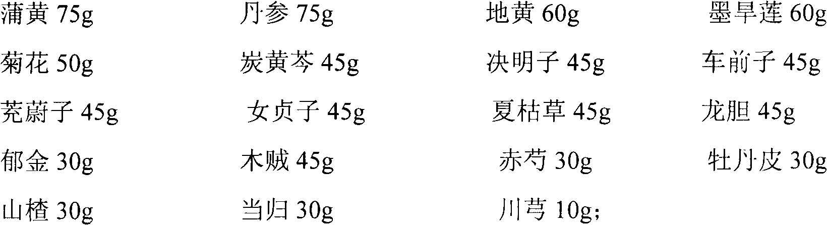 Traditional Chinese drug composition for blood cooling, hemostasis, yin nourishing, blood stasis dissipating, liver nourishing and eyesight improving, and preparation method thereof