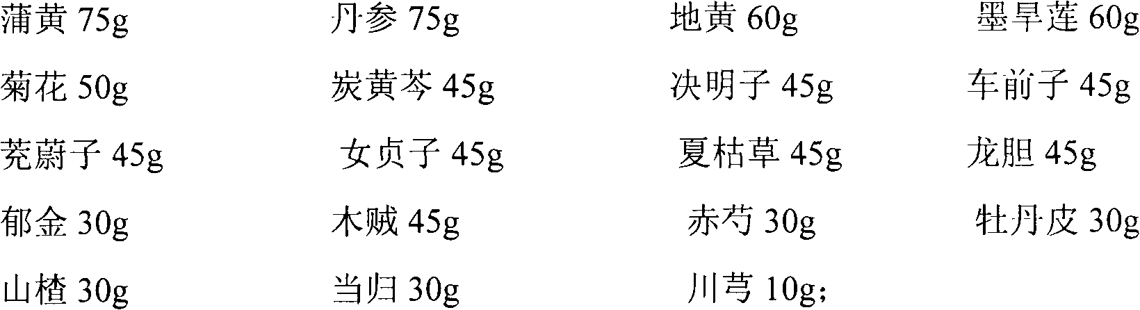 Traditional Chinese drug composition for blood cooling, hemostasis, yin nourishing, blood stasis dissipating, liver nourishing and eyesight improving, and preparation method thereof