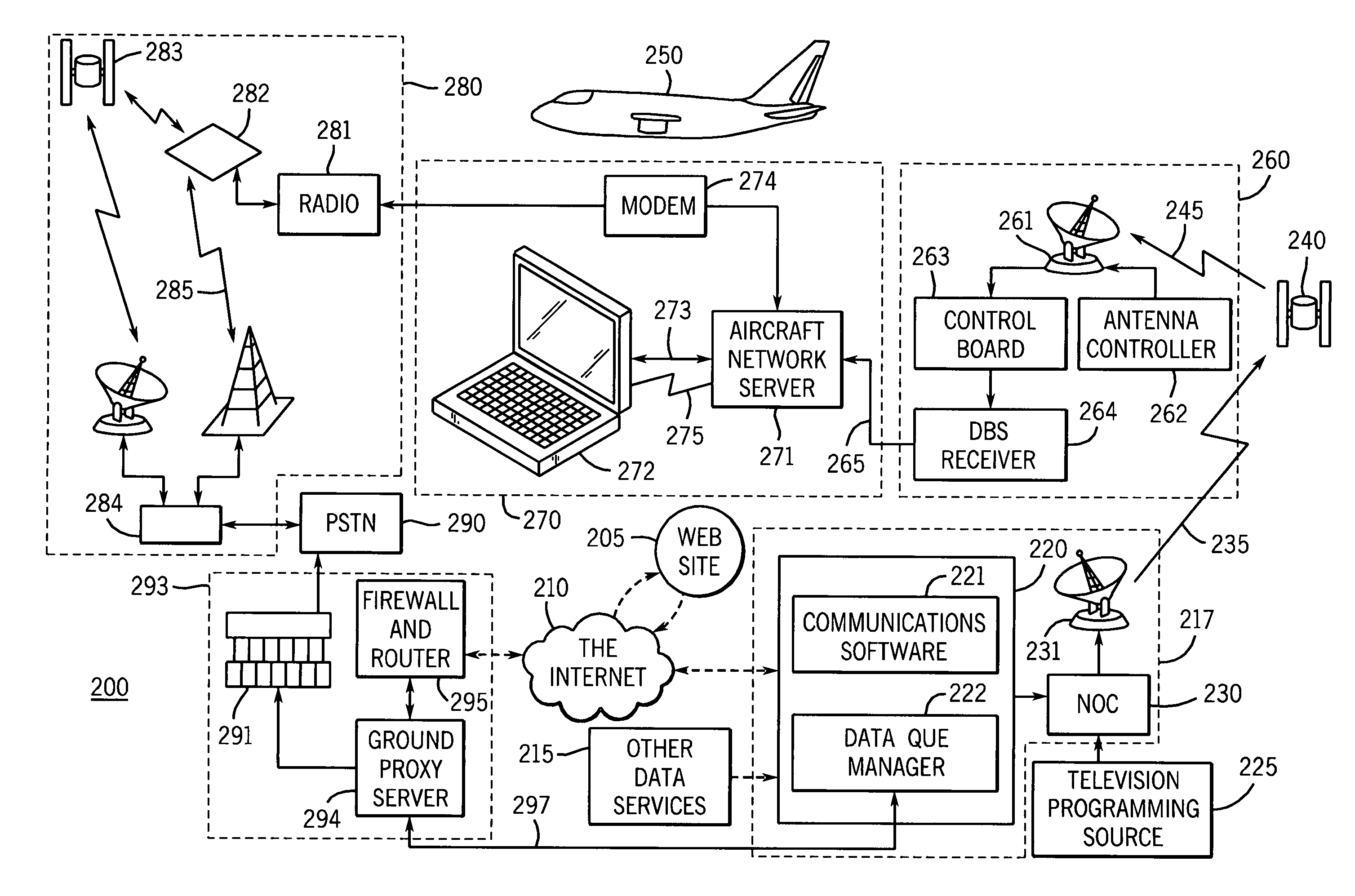 System and method for internet access on a mobile platform