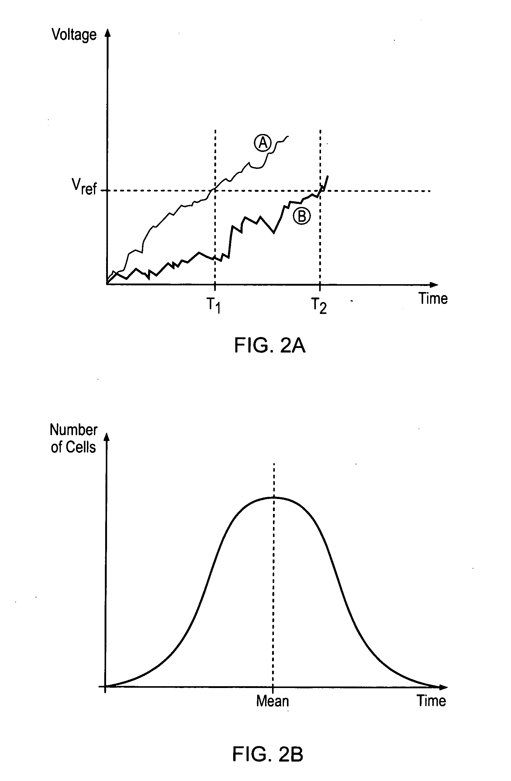 Randomized value generation