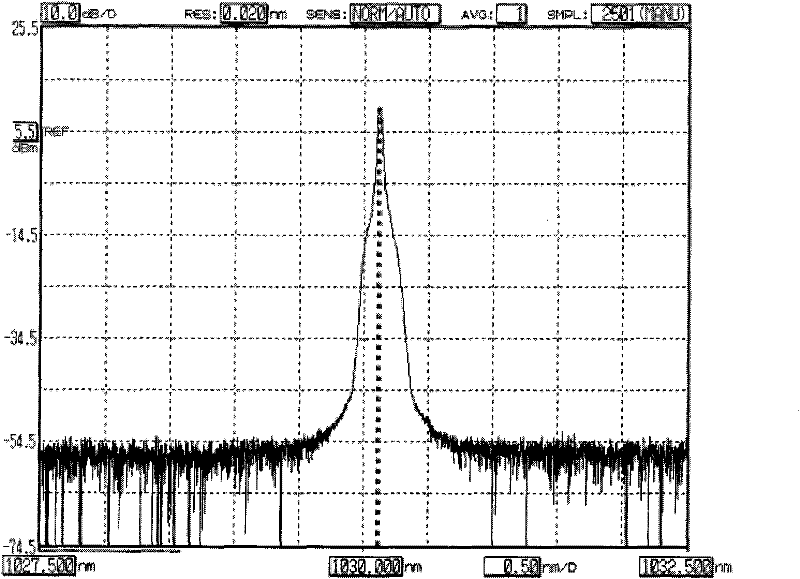 Single longitudinal mode distributed feedback optical fibre laser with tunable wavelength