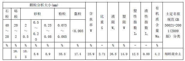 Shield muck recycling modifying process method