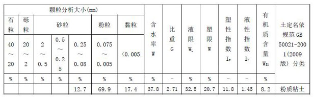 Shield muck recycling modifying process method