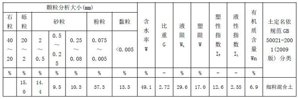 Shield muck recycling modifying process method