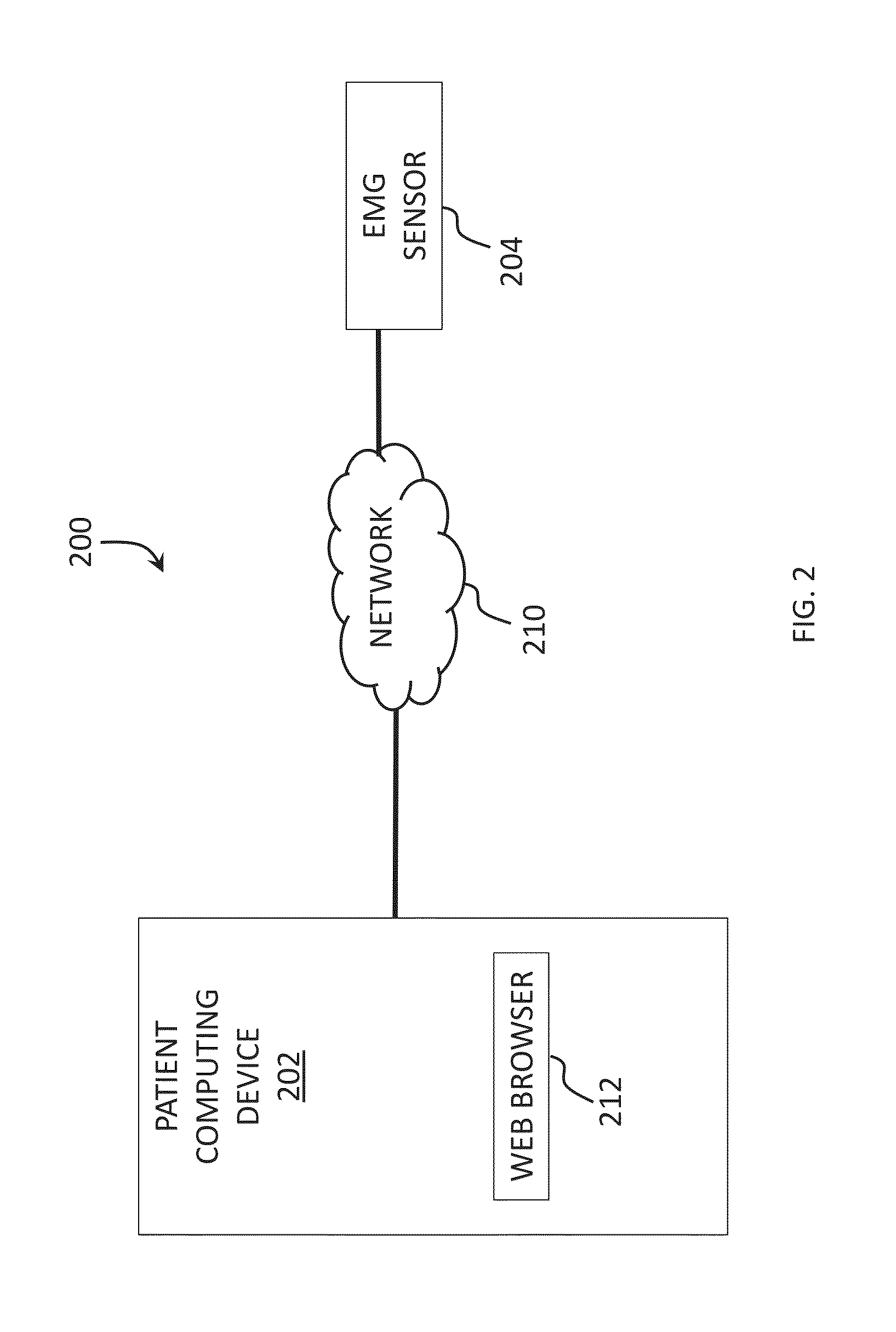 Gamified electromyographic neuromuscular reeducation therapy system