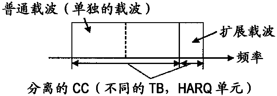 Method and apparatus for establishing a time-frequency reference signal pattern configuration in a carrier extension or carrier segment