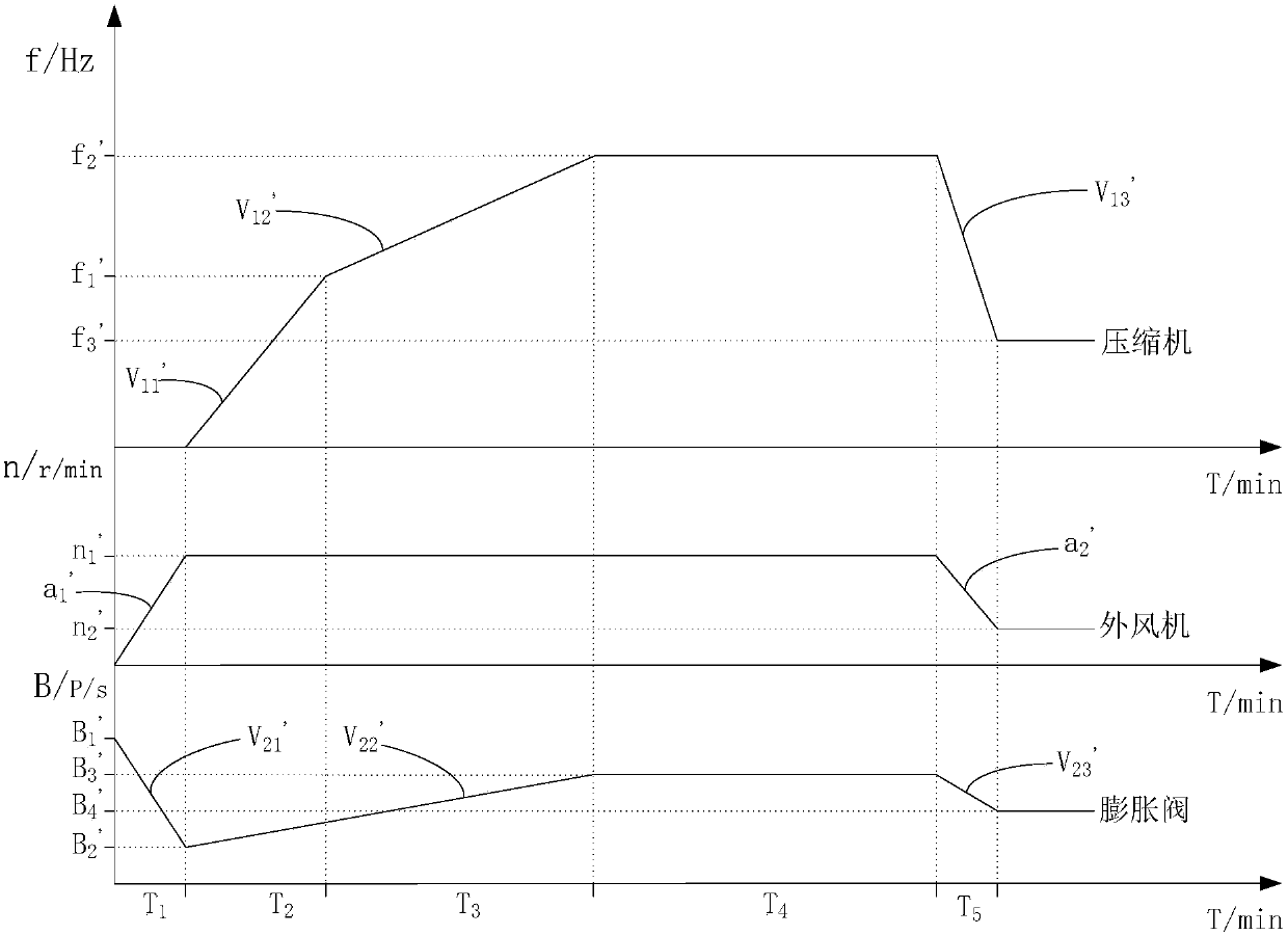 Control method and system of air conditioner under high-humidity heating condition