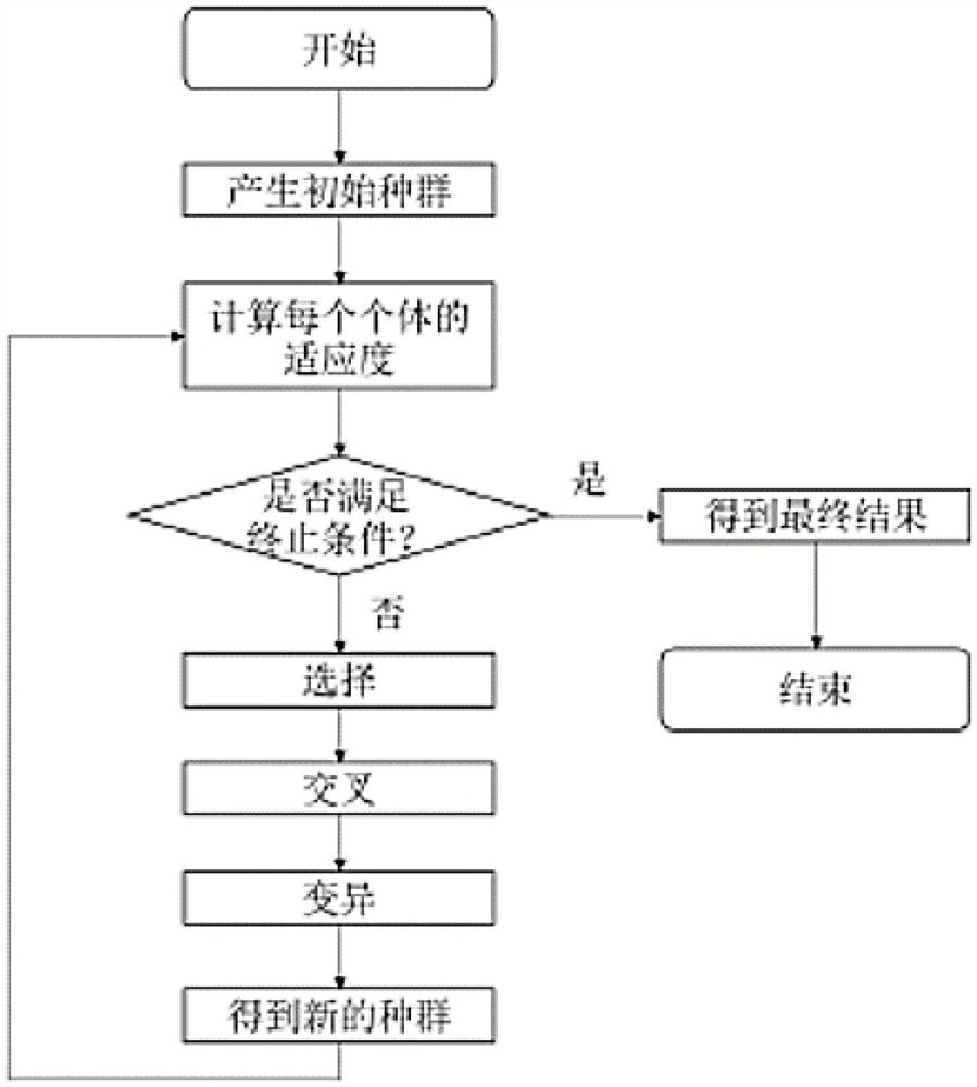 Intelligent calculation application and method based on assembly line production in small household appliance industry