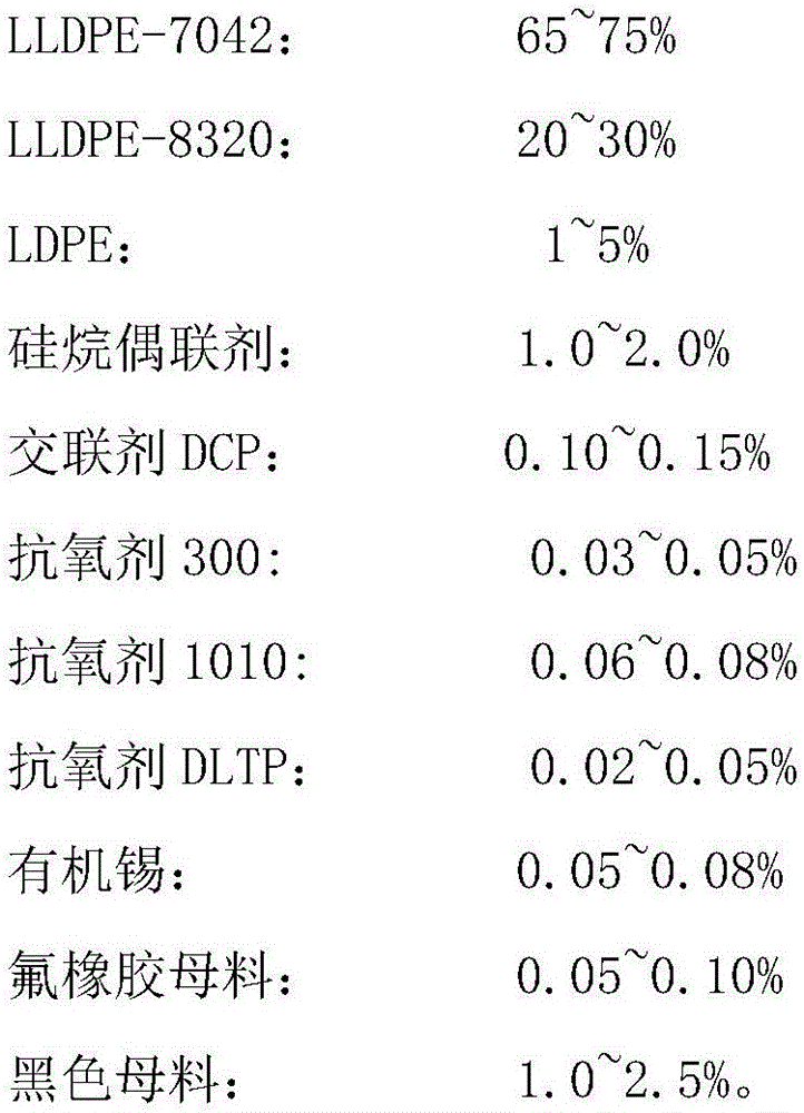 Insulating material for black overhead insulated cable and preparation method of insulating material