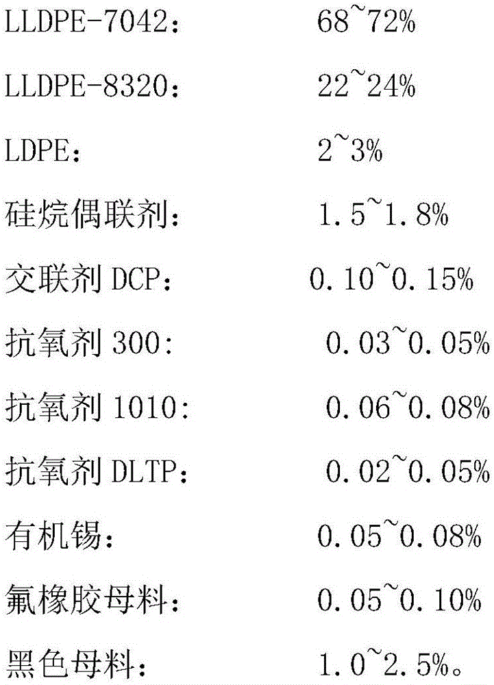 Insulating material for black overhead insulated cable and preparation method of insulating material