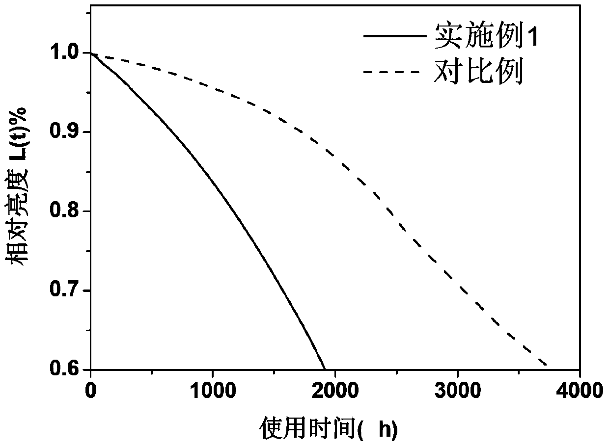 Organic light emitting device (OLED) and manufacturing method thereof