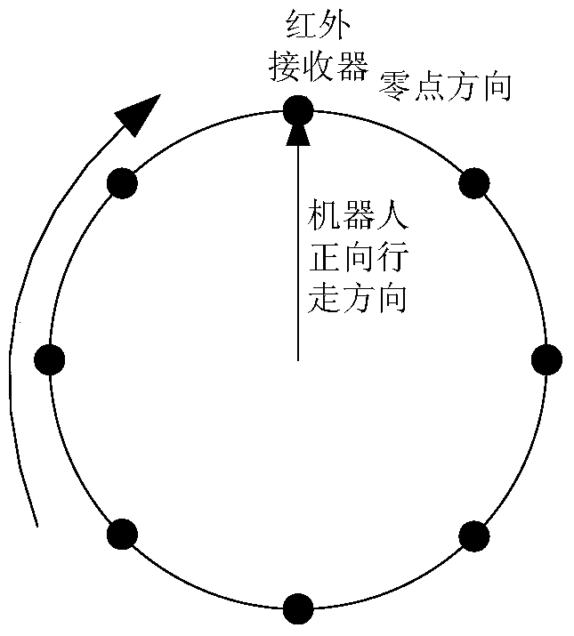 A Distributed Guided Robot Autonomous Charging System