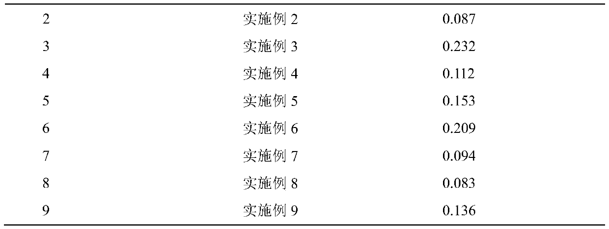 A kind of medical zinc-based alloy strip and its preparation method